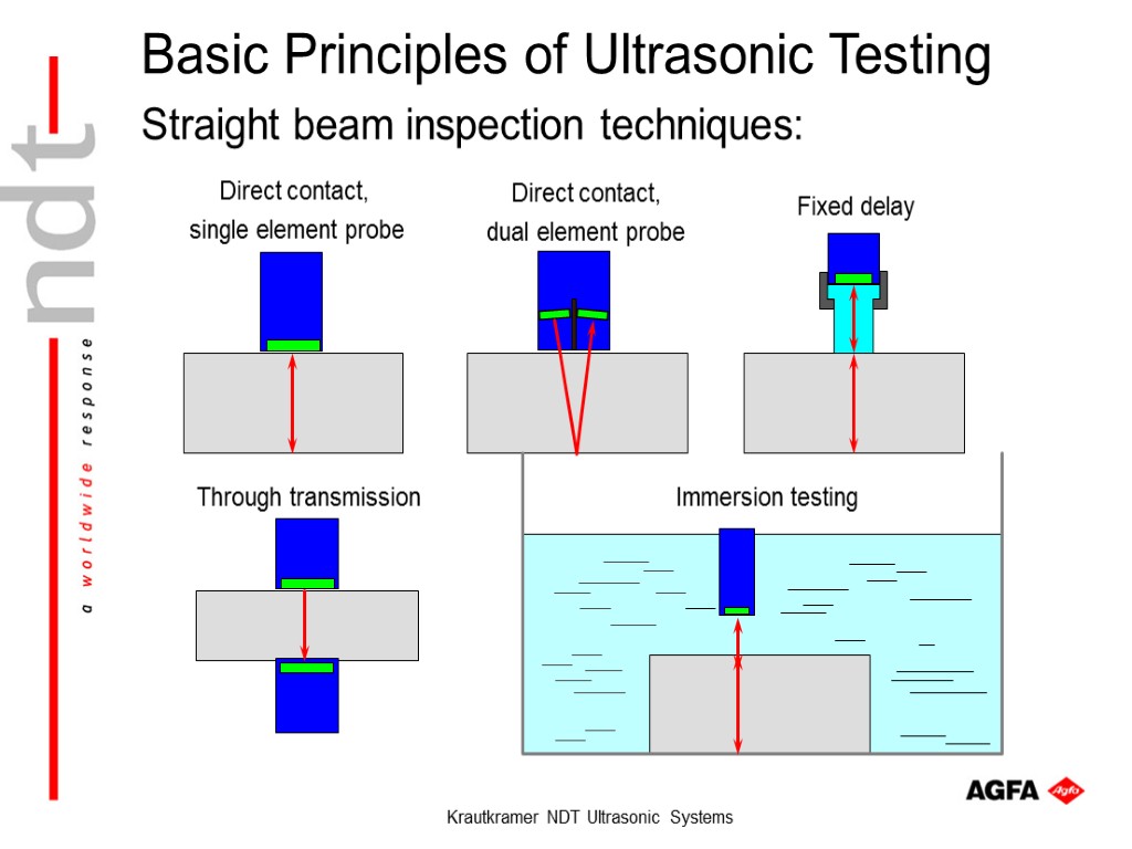 Krautkramer NDT Ultrasonic Systems Basic Principles of Ultrasonic